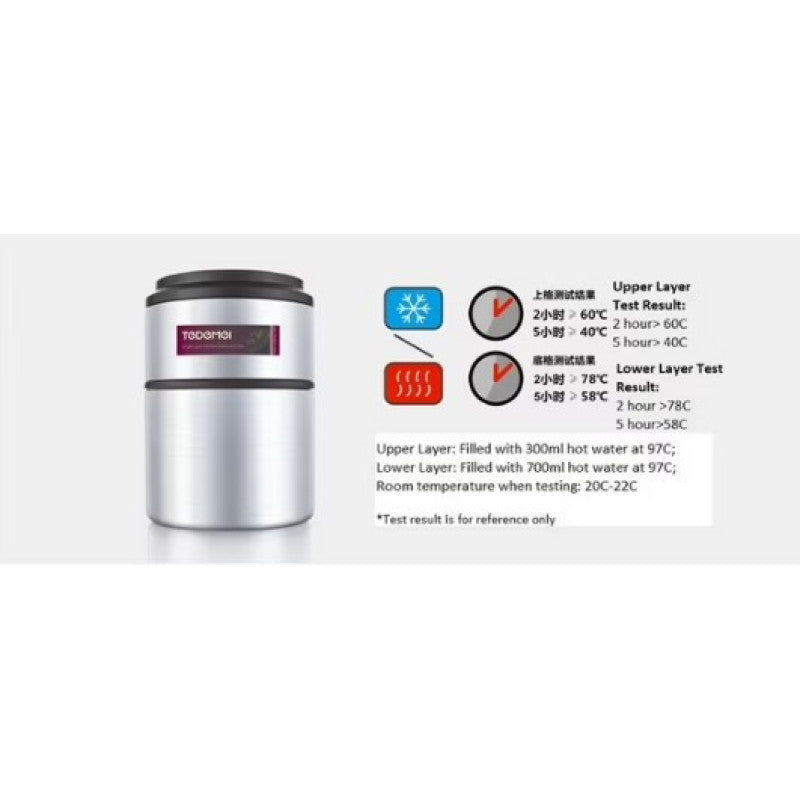 1.5L Vacuum Insulated Lunch Box, 2 Layer Stainless Steel Vacuum Insulated Lunch Box